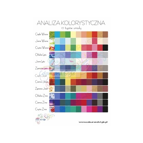 PLAKAT 12 typów urody KOLORY - nowa wersja