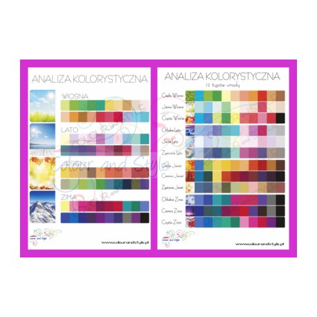 Zestaw 2 PLAKATÓW (4 i 12 typów urody)