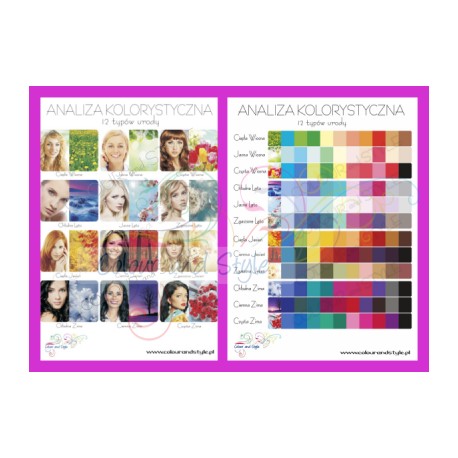 Zestaw 2 PLAKATÓW (12 typów urody)